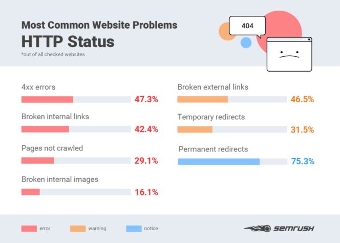 découvrez les erreurs seo courantes que vous pourriez commettre sur votre site internet et apprenez à les éviter pour améliorer votre visibilité sur les moteurs de recherche. optimisez votre référencement et attirez plus de visiteurs grâce à nos conseils pratiques et efficaces.