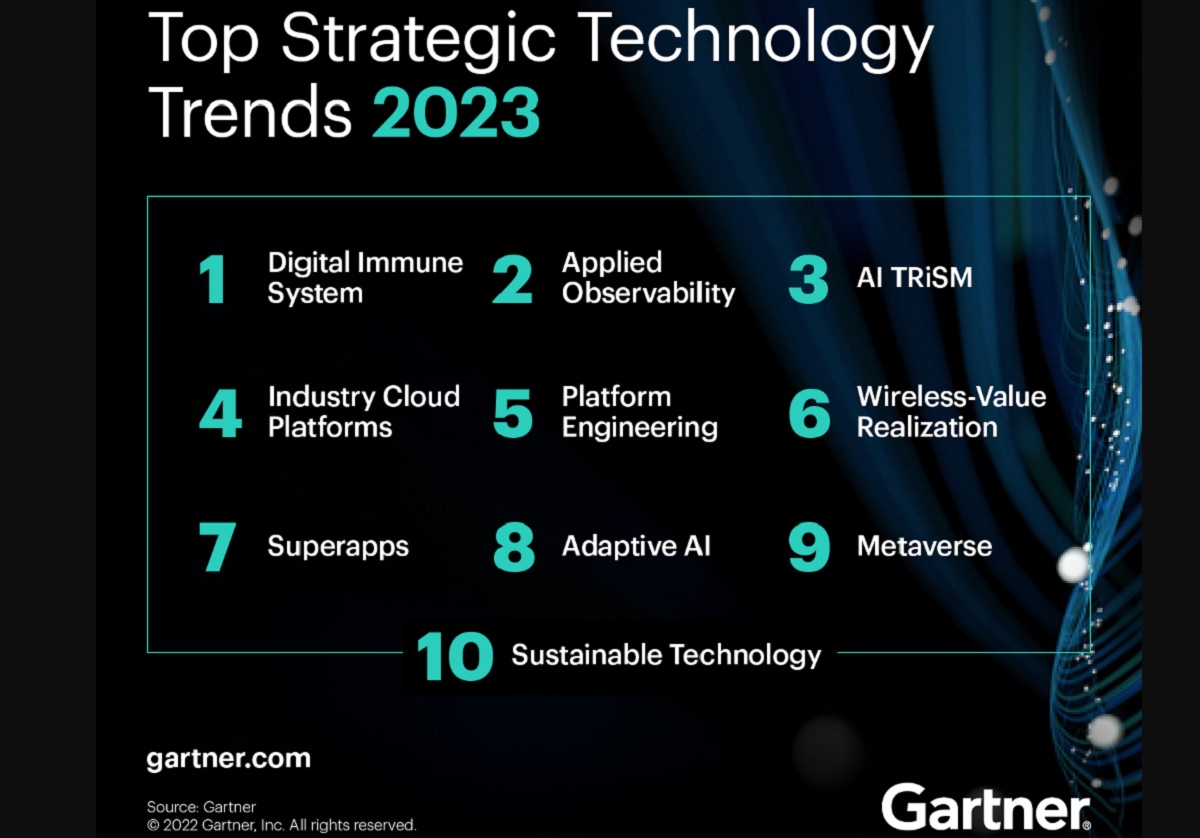 découvrez les tendances incontournables du développement web en 2023, des technologies émergentes aux meilleures pratiques, pour rester à la pointe de l'innovation et optimiser vos projets numériques.