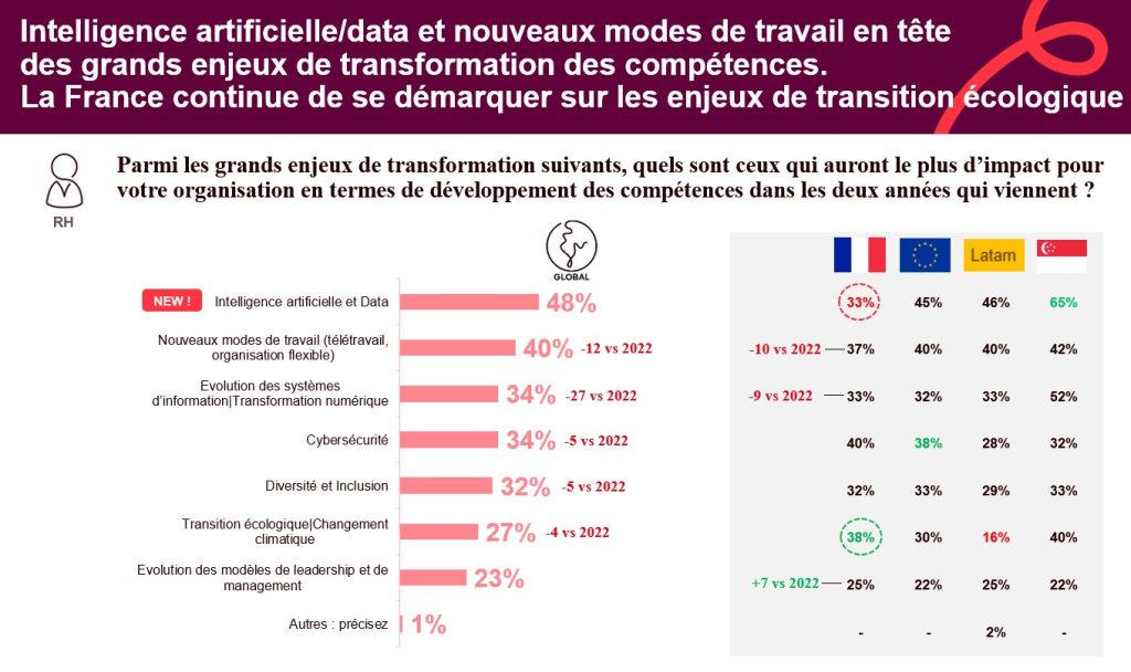 découvrez comment samsung intègre l'intelligence artificielle au quotidien en europe, transformant nos habitudes de vie et améliorant notre expérience technologique grâce à des innovations intelligentes et connectées.