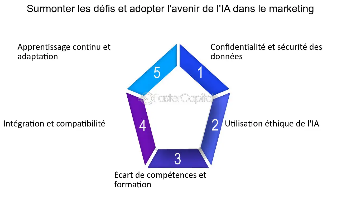 découvrez notre outil ia révolutionnaire, conçu pour transformer votre façon de travailler. profitez d'une technologie avancée qui optimise votre productivité, améliore la créativité et vous aide à prendre des décisions éclairées. ne manquez pas cette innovation qui redéfinit les standards de l'intelligence artificielle.