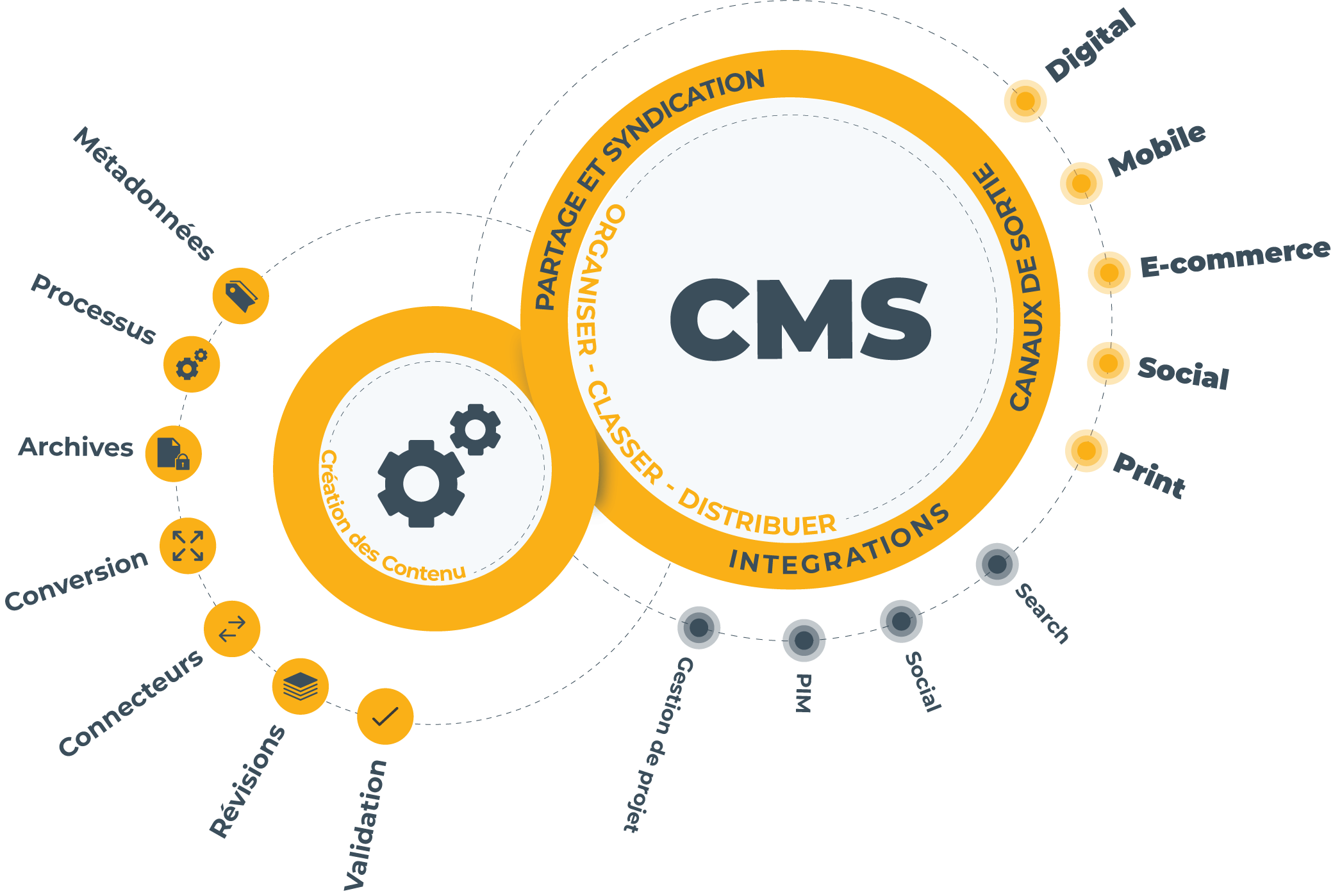 découvrez les avantages des systèmes de gestion de contenu (cms) qui facilitent la création, la gestion et l'optimisation de vos sites web. apprenez comment un cms peut améliorer votre efficacité, simplifier les mises à jour et maximiser votre présence en ligne.