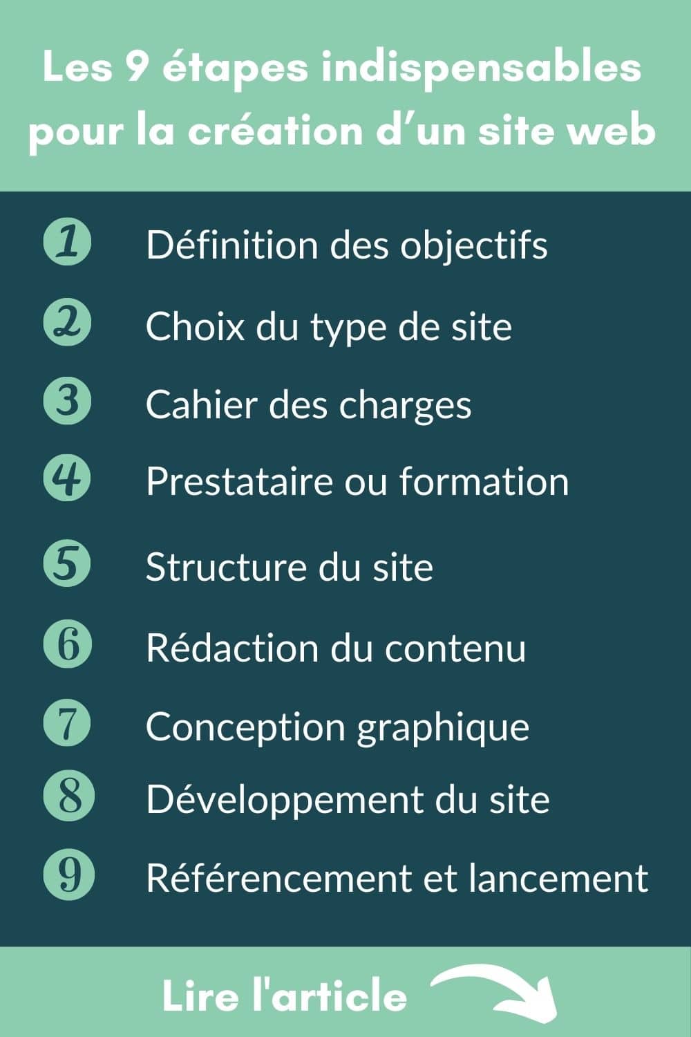 découvrez nos services de création de site internet optimisé pour le référencement. boostez votre visibilité en ligne, attirez plus de clients et propulsez votre activité grâce à des solutions sur mesure adaptées à vos besoins.