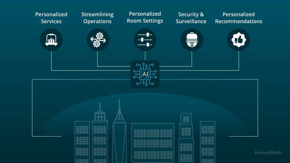 découvrez notre guide complet sur les hôtels dotés d'intelligence artificielle. trouvez des conseils pour choisir les meilleures adresses, bénéficier d'un service personnalisé et explorer les innovations technologiques qui transforment votre expérience de séjour.