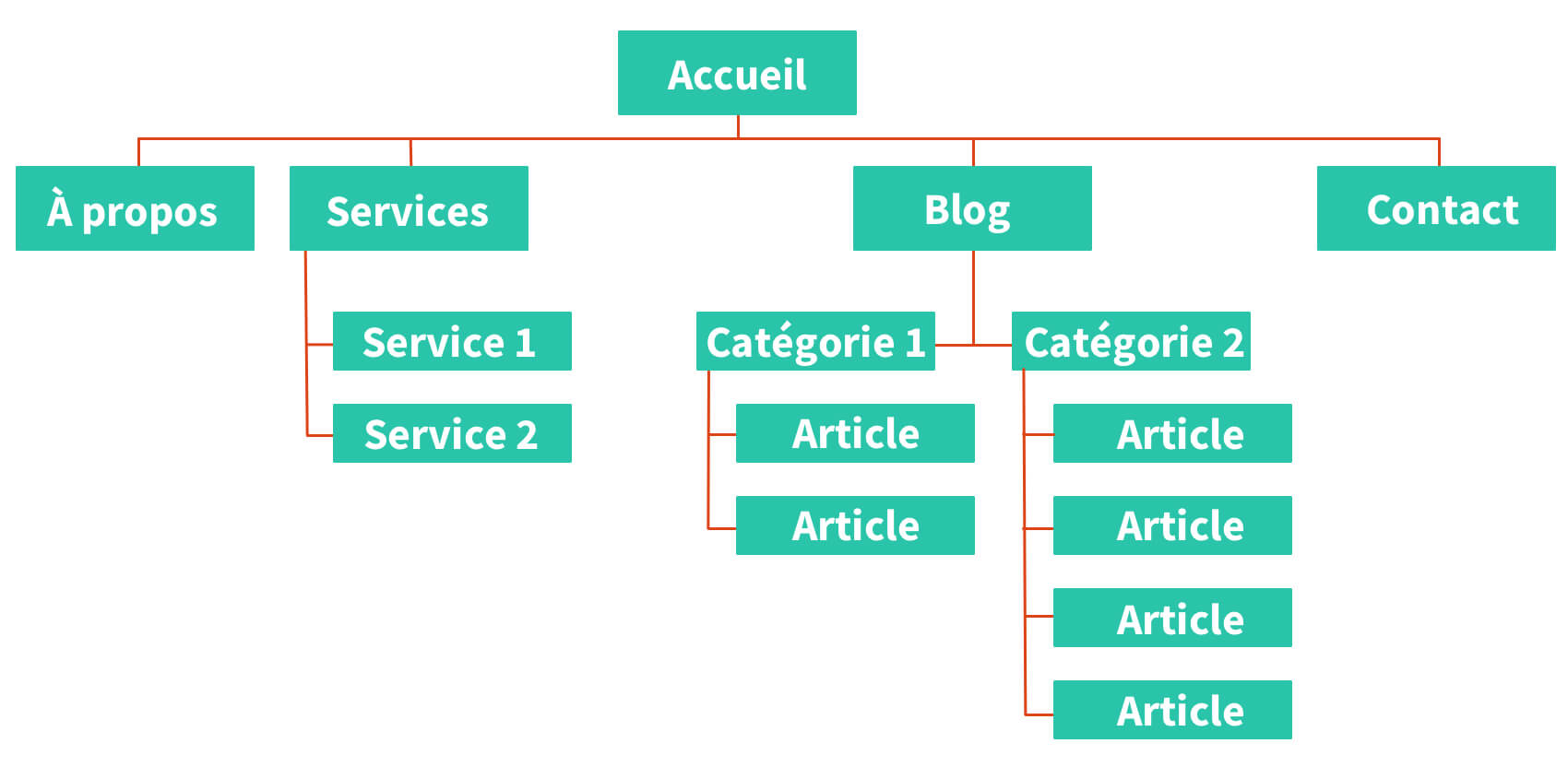 découvrez notre guide complet pour créer un site internet performant. apprenez les meilleures pratiques, les outils essentiels et les conseils d'experts pour concevoir un site qui attire et engage vos visiteurs.