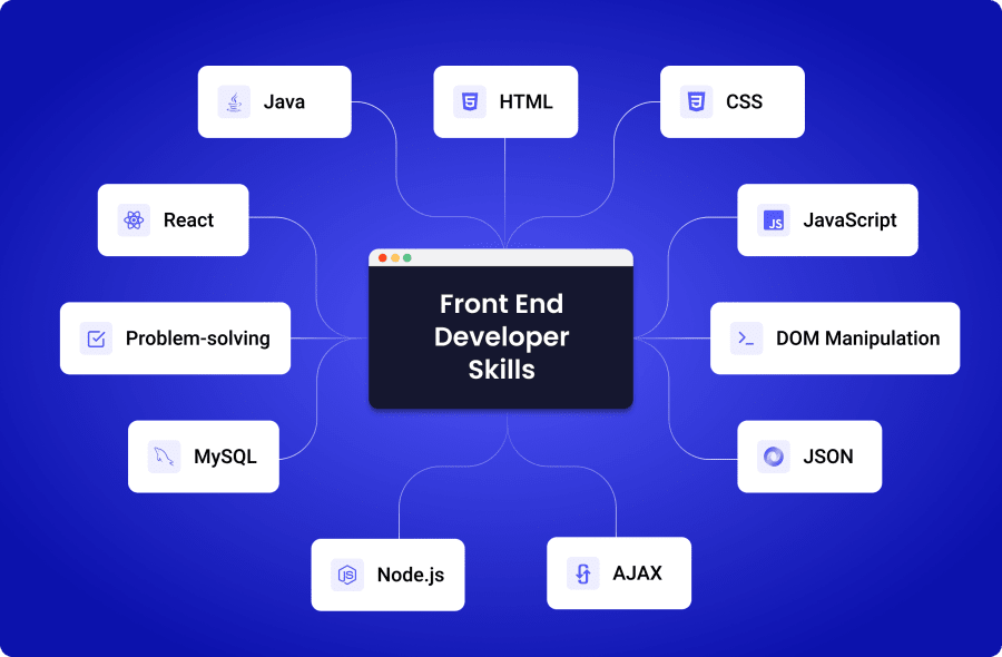 découvrez les langages front-end web essentiels pour le développement d'interfaces utilisateur attrayantes et interactives. apprenez les bases de html, css et javascript, et explorez les frameworks populaires qui révolutionnent la création de sites web modernes.