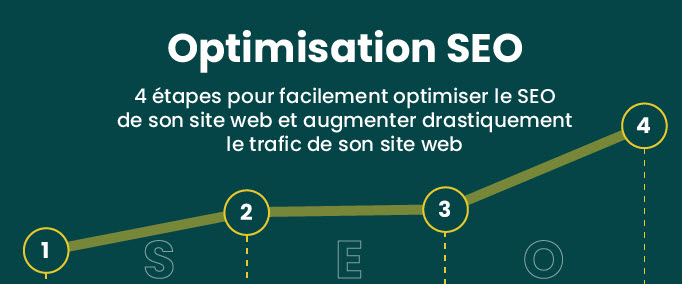 découvrez les meilleures stratégies pour optimiser le référencement de votre site web et améliorer sa visibilité sur les moteurs de recherche. obtenez des conseils pratiques et efficaces pour attirer davantage de visiteurs et booster votre activité en ligne.