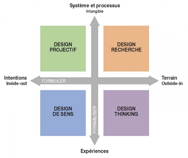 découvrez les meilleures pratiques en design web pour créer des sites attrayants, fonctionnels et adaptés aux besoins des utilisateurs. apprenez à optimiser l'interface, l'expérience utilisateur et l'esthétique de vos projets en ligne.