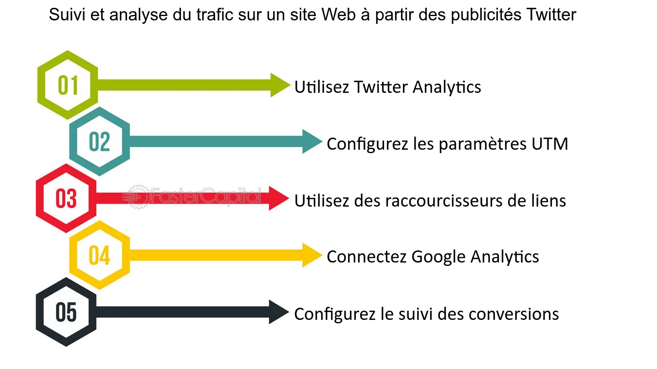 découvrez les outils et méthodes d'analyse pour optimiser le trafic de votre site web. améliorez votre visibilité en ligne et attirez un public ciblé grâce à des insights détaillés sur le comportement des visiteurs.