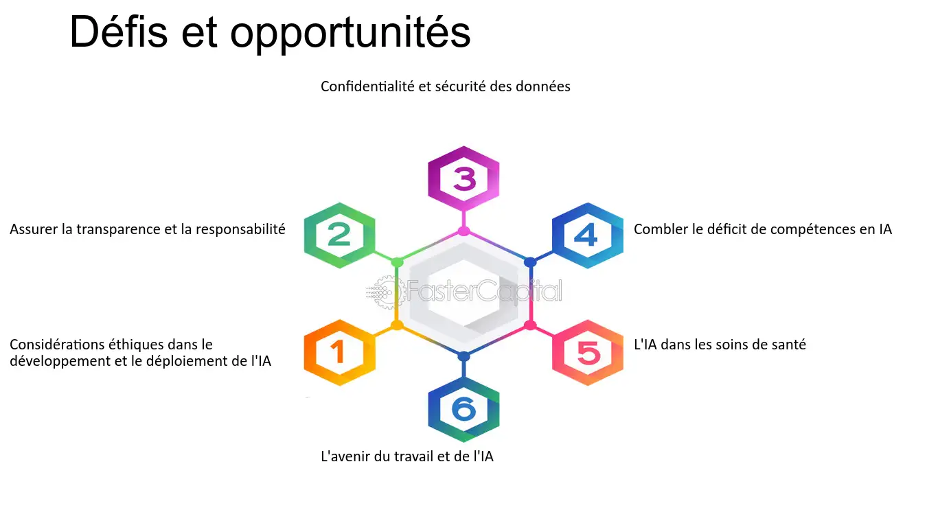 participez au défi ia pour chercheurs et explorez de nouvelles frontières dans l'intelligence artificielle. rejoignez une communauté d'experts et mettez vos compétences à l'épreuve pour relever des problématiques innovantes et contribuer à l'avancement de la recherche en ia.