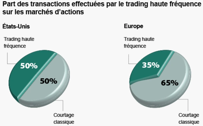 découvrez comment l'intelligence artificielle influence les marchés boursiers décevants, en analysant les tendances actuelles et les répercussions sur les investisseurs. informez-vous sur les défis actuels et les opportunités qui se présentent dans ce secteur tumultueux.