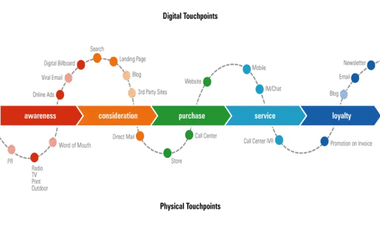 découvrez comment optimiser l'expérience utilisateur de votre site web pour attirer et fidéliser vos visiteurs. améliorez la navigation, l'interaction et la satisfaction client grâce à des conseils et des meilleures pratiques.