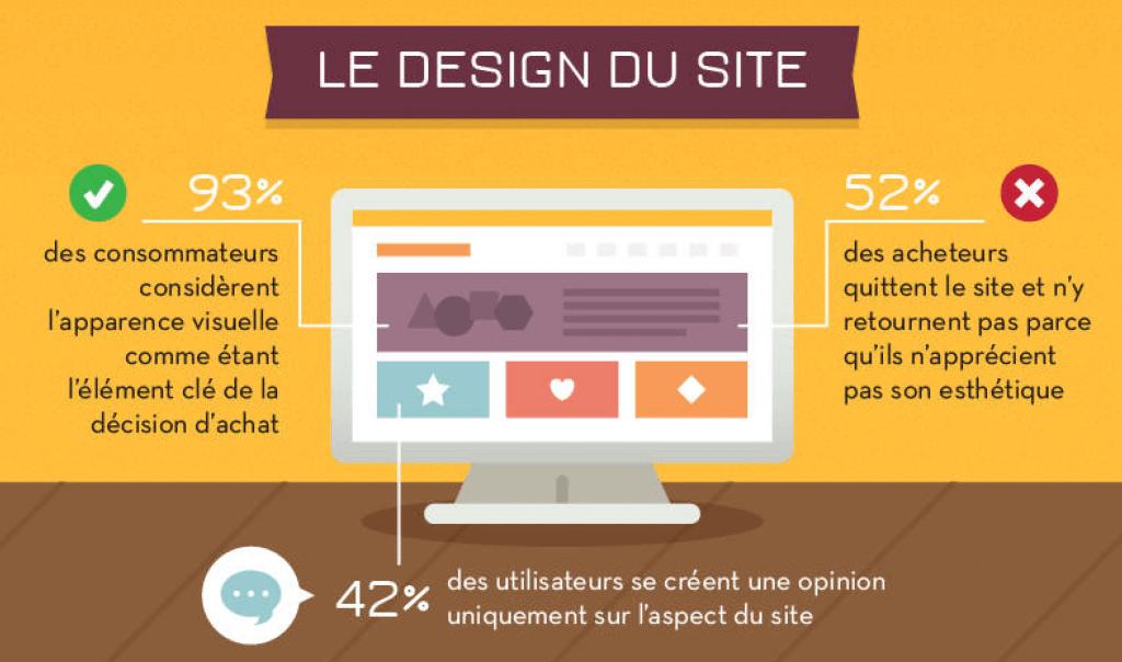 découvrez les éléments clés pour construire un site web performant et attractif. apprenez comment optimiser l'expérience utilisateur, améliorer le référencement et maximiser l'engagement de vos visiteurs.