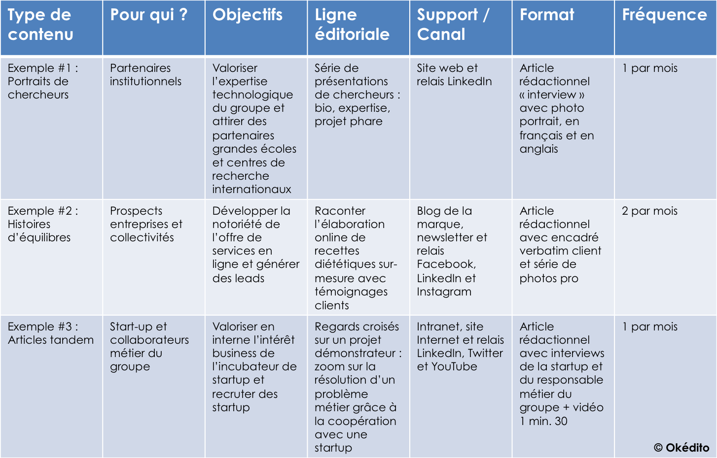 découvrez les meilleures stratégies de marketing numérique pour booster votre visibilité en ligne, attirer de nouveaux clients et optimiser votre retour sur investissement. apprenez à utiliser les outils et techniques modernes pour transformer votre présence digitale.