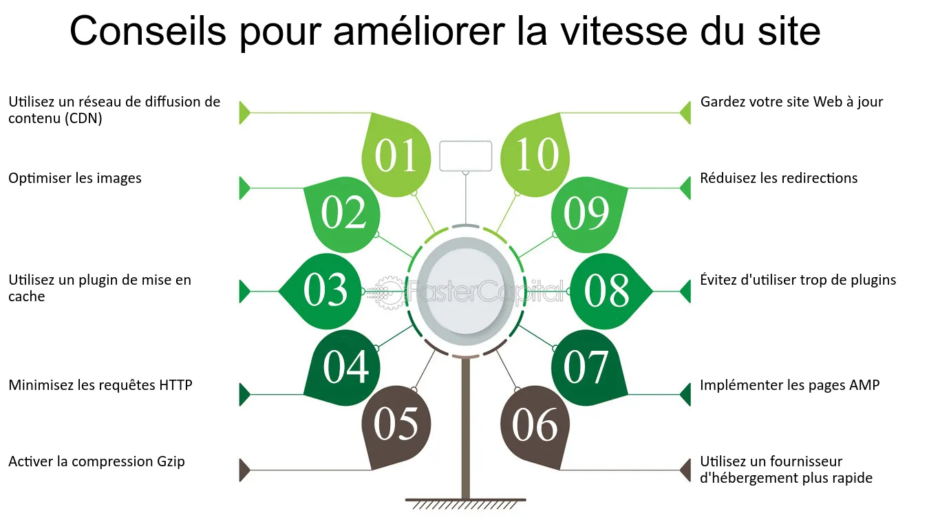 découvrez nos astuces et conseils pratiques pour améliorer la vitesse de votre site web. optimisez les performances et offrez une expérience utilisateur fluide pour augmenter votre trafic et votre taux de conversion.