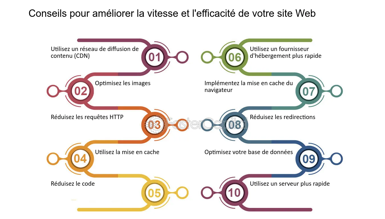 découvrez des techniques efficaces pour améliorer la vitesse de votre site web. optimisez le temps de chargement, augmentez la satisfaction des utilisateurs et boostez votre référencement grâce à nos conseils pratiques.