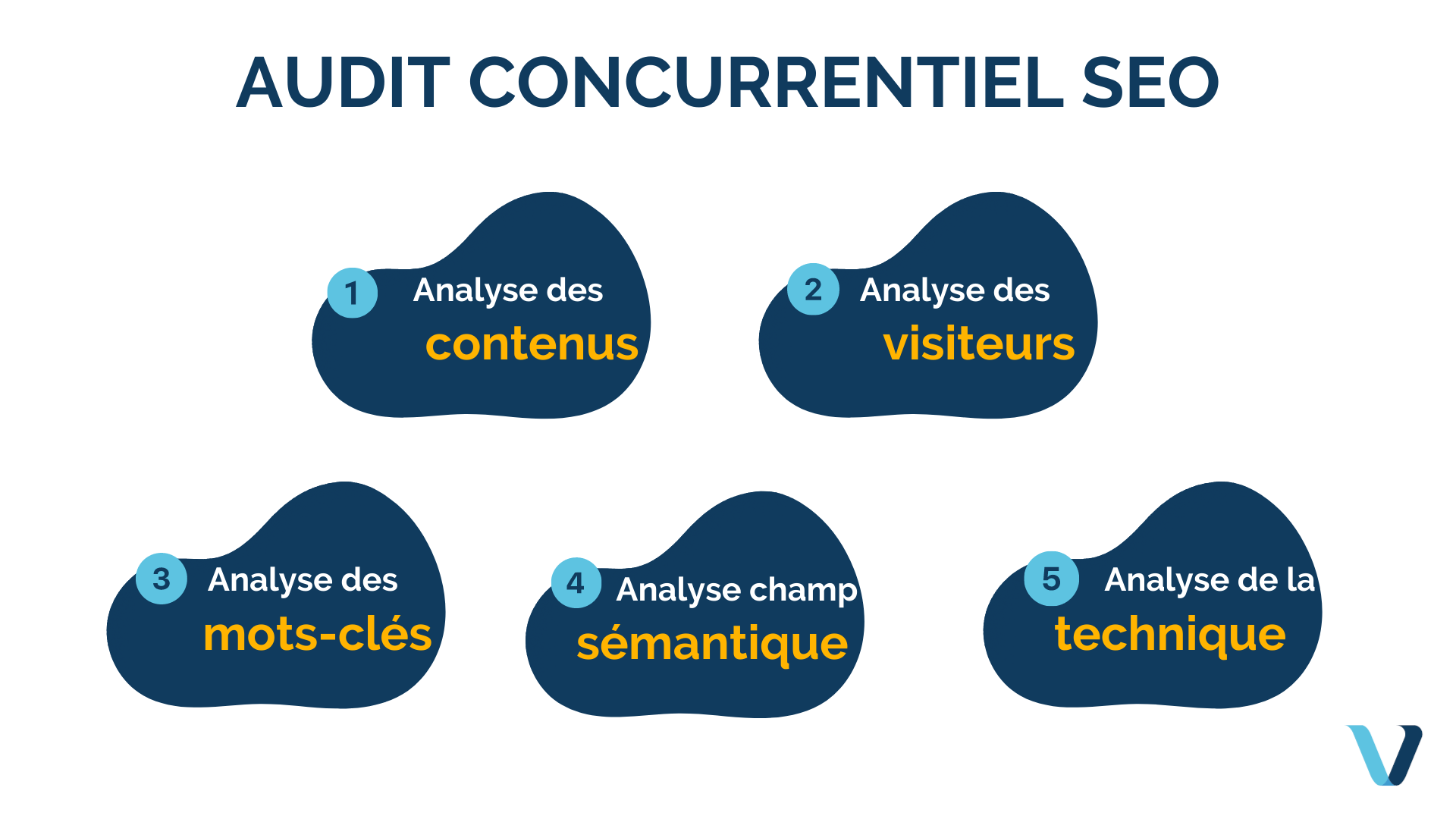 découvrez comment effectuer une analyse concurrentielle seo efficace pour optimiser votre stratégie digitale. identifiez les forces et faiblesses de vos concurrents, et améliorez votre positionnement sur les moteurs de recherche.