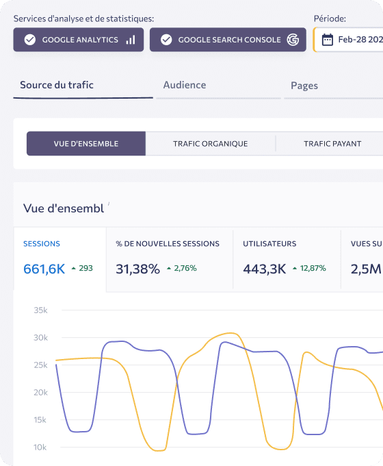 découvrez comment analyser le trafic de votre site web pour optimiser vos performances en ligne. apprenez à interpréter les données, identifier les sources de trafic et améliorer l'engagement des utilisateurs.