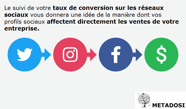 découvrez des stratégies efficaces pour augmenter votre taux de conversion et maximiser vos résultats en ligne. transformez vos visiteurs en clients fidèles grâce à des techniques prouvées et des conseils d'experts.