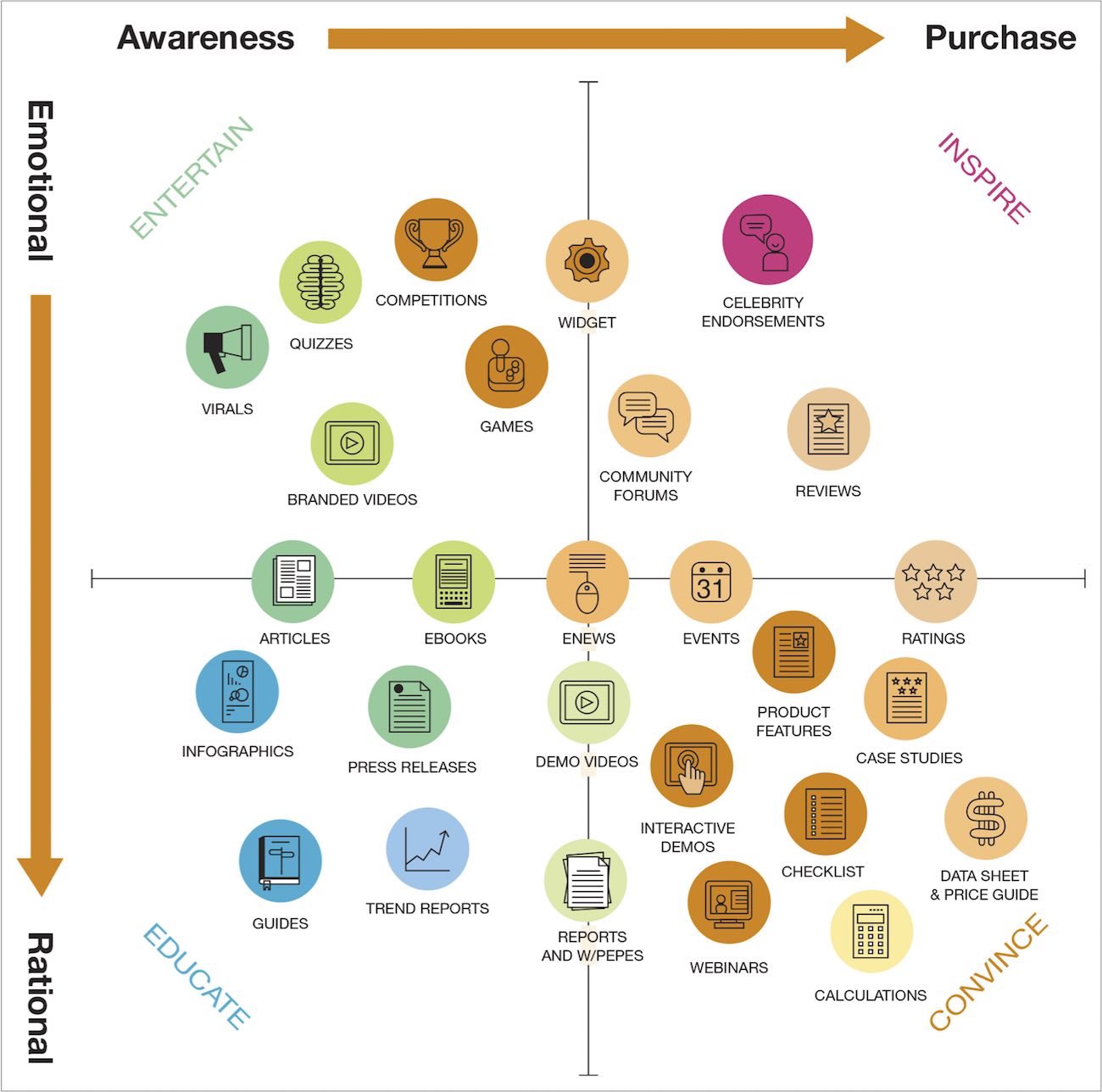 découvrez comment le marketing de contenu peut transformer votre stratégie, attirer des clients et renforcer votre image de marque. explorez les nombreux bénéfices, de l'augmentation de la visibilité en ligne à la fidélisation des clients.