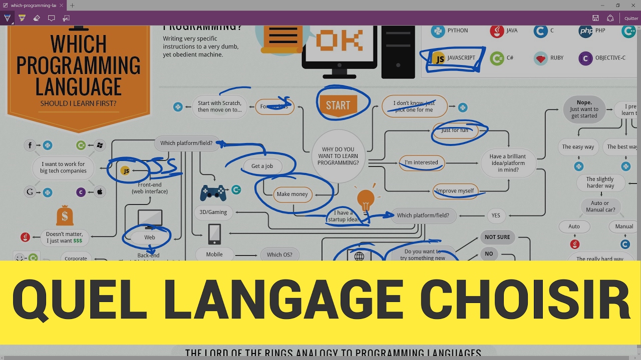 découvrez comment choisir le langage de programmation qui correspond le mieux à vos besoins et à vos projets. explorez les critères essentiels pour prendre une décision éclairée et boostez votre carrière dans le développement informatique.