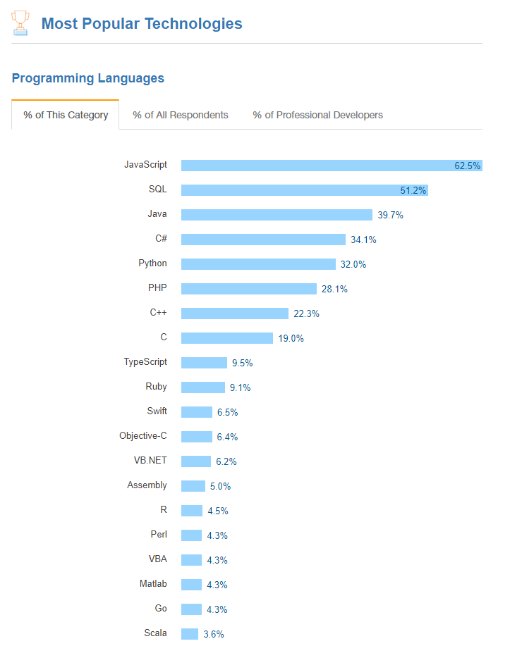 découvrez comment choisir le langage de programmation idéal pour vos projets. que vous soyez débutant ou développeur expérimenté, explorez les critères essentiels pour faire le bon choix et maximiser votre succès en code.