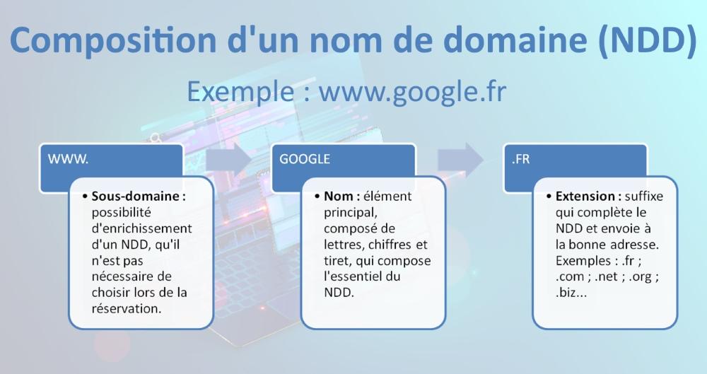 découvrez comment choisir le nom de domaine parfait pour votre site web. suivez nos conseils pour sélectionner un nom unique, mémorable et optimisé pour le référencement afin de renforcer votre présence en ligne.