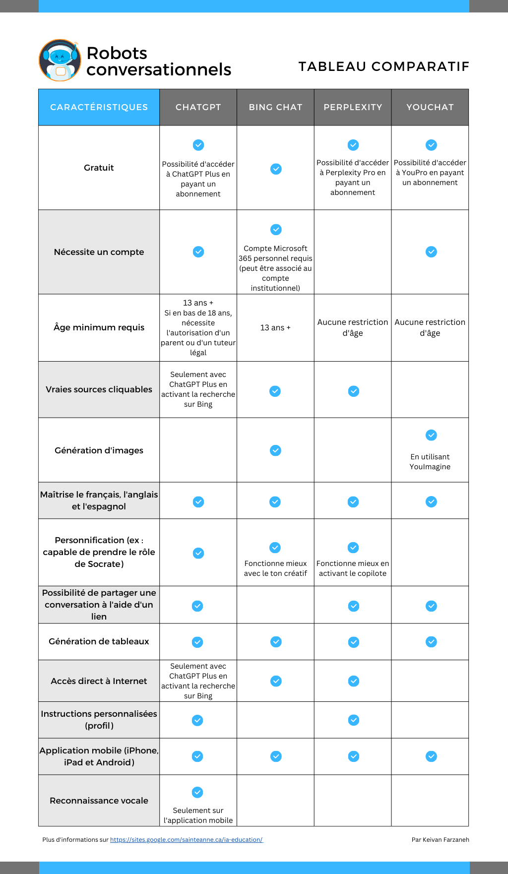 participez au défi ia pour chercheurs et explorez les dernières avancées en intelligence artificielle. relevez des défis stimulants, collaborez avec des experts du domaine et enrichissez vos compétences tout en contribuant à des projets innovants.