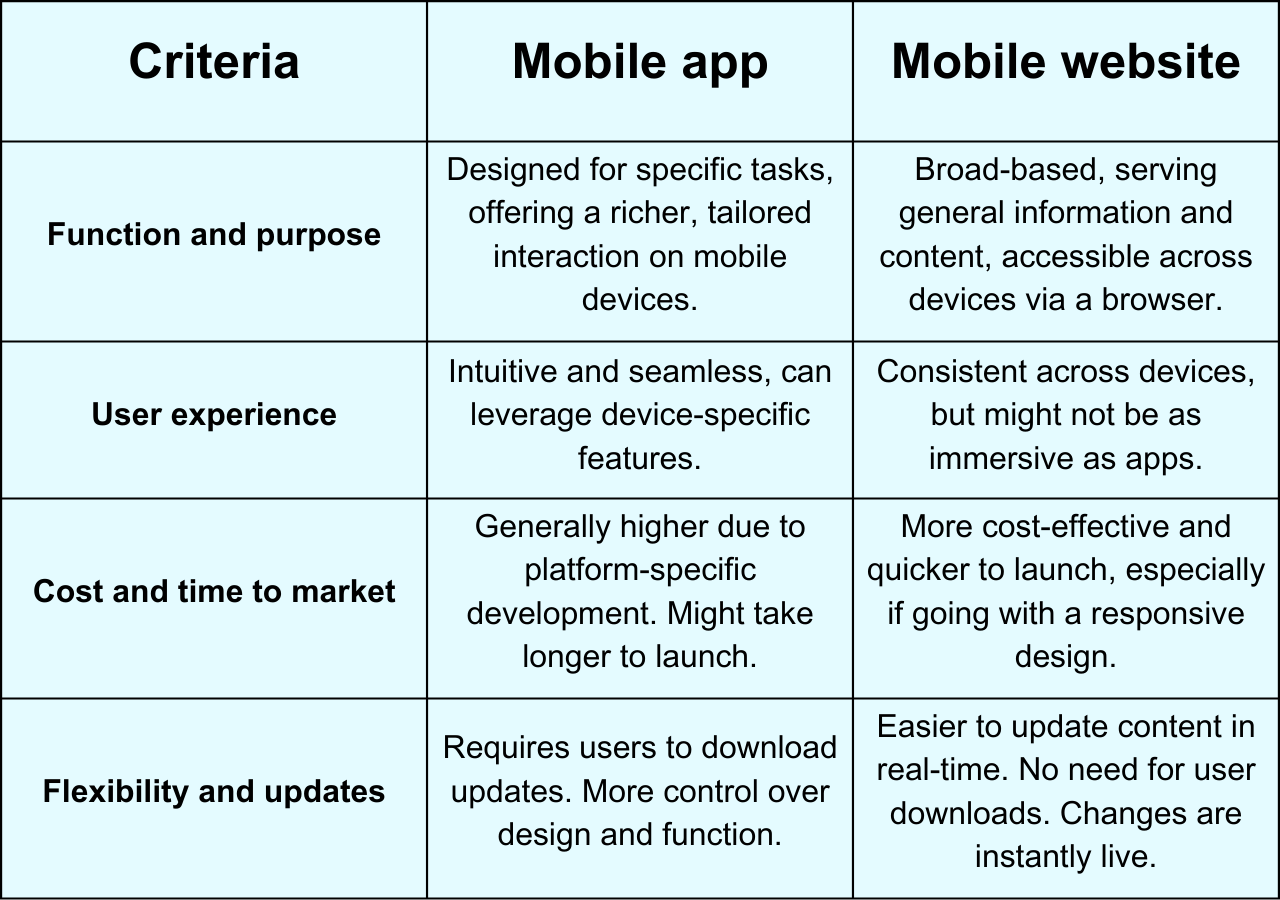 découvrez les principales différences entre le design web et le design mobile. apprenez comment optimiser l'expérience utilisateur sur chaque plateforme, les spécificités du responsive design, et les meilleures pratiques pour créer des interfaces attrayantes et fonctionnelles adaptées aux appareils mobiles.