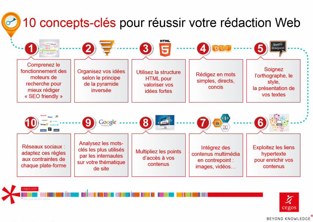 découvrez les éléments clés pour concevoir un site web performant. apprenez l'importance du design, de l'optimisation seo, de l'expérience utilisateur et des contenus engageants pour attirer et fidéliser vos visiteurs.