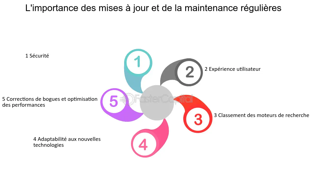 découvrez les éléments clés pour créer un site web réussi : design attrayant, navigation intuitive, contenu de qualité et optimisation seo. apprenez à maximiser l'impact de votre présence en ligne.