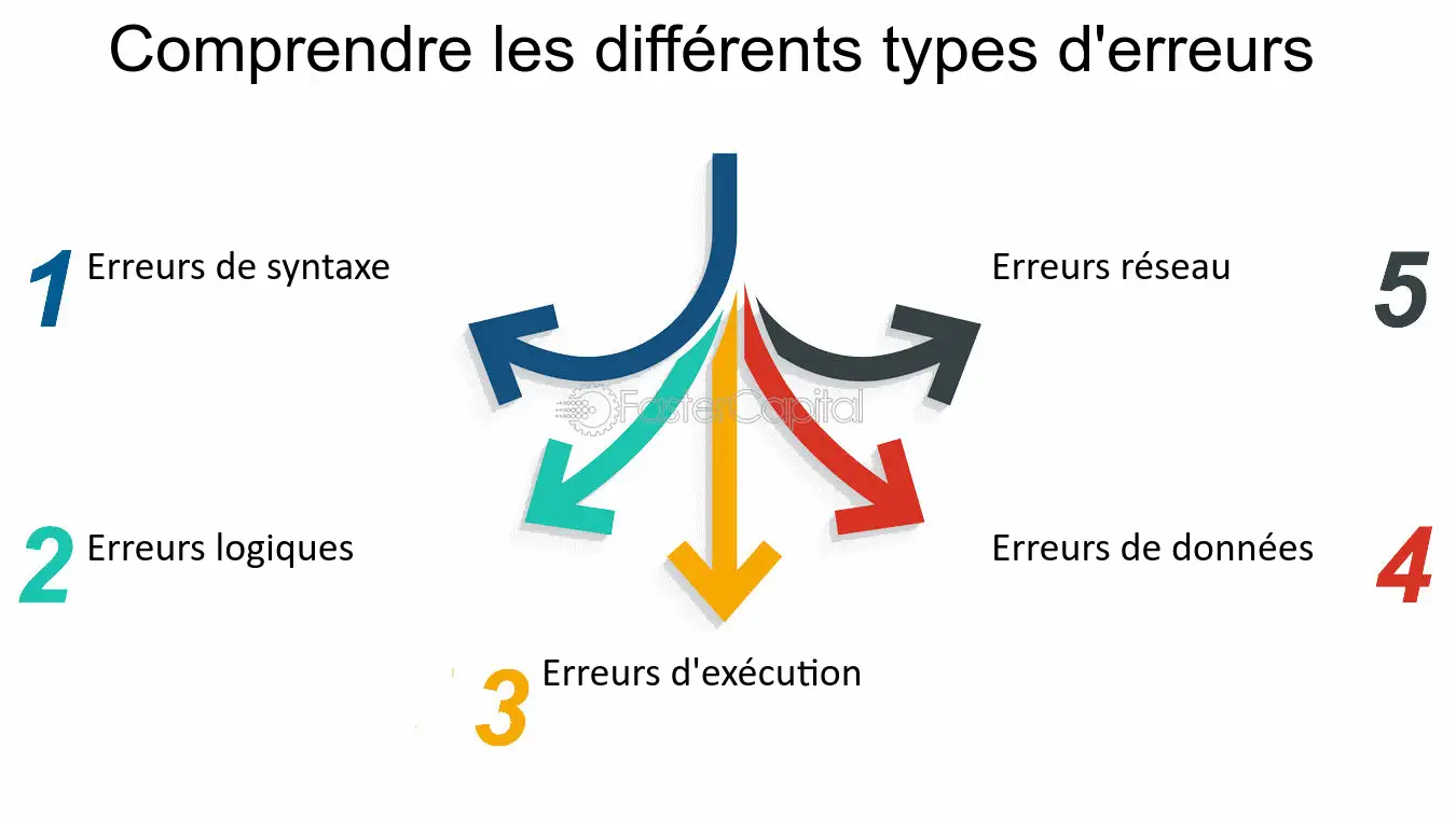 découvrez les erreurs courantes à éviter lors du choix d'un langage de programmation. apprenez à faire des choix éclairés pour vos projets de développement et maximisez votre efficacité.