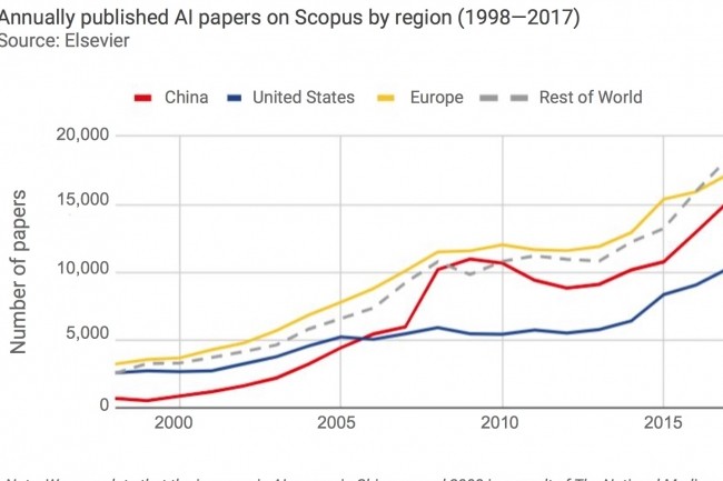 découvrez comment l'intelligence artificielle transforme l'europe, les initiatives innovantes des pays européens et les impacts sur l'économie, la société et l'éducation.