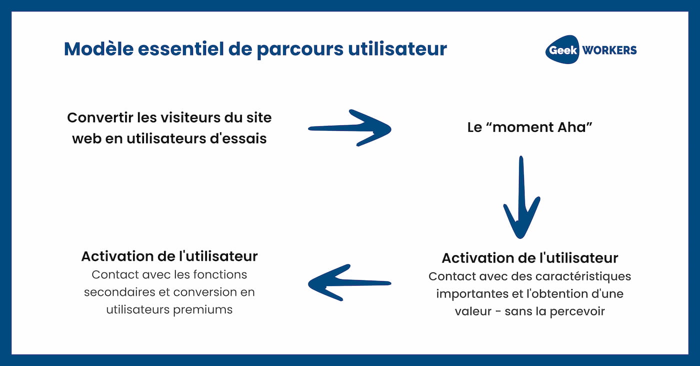 découvrez comment améliorer l'expérience utilisateur de votre site web grâce à des stratégies efficaces de design, une navigation intuitive et un contenu engageant. optimisez vos conversions et fidélisez vos visiteurs.