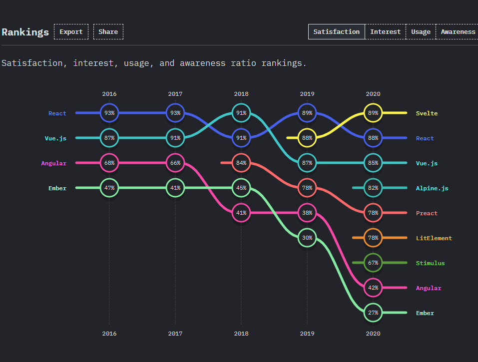 découvrez les frameworks web populaires qui révolutionnent le développement moderne. apprenez comment ces outils puissants peuvent améliorer votre productivité et optimiser vos projets de création de sites internet.