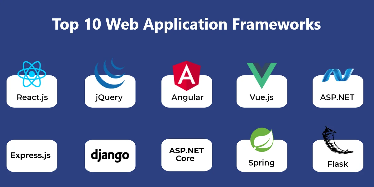 découvrez les frameworks web populaires qui façonnent le développement moderne. explorez leurs caractéristiques, avantages et comment ils peuvent transformer vos projets en ligne.