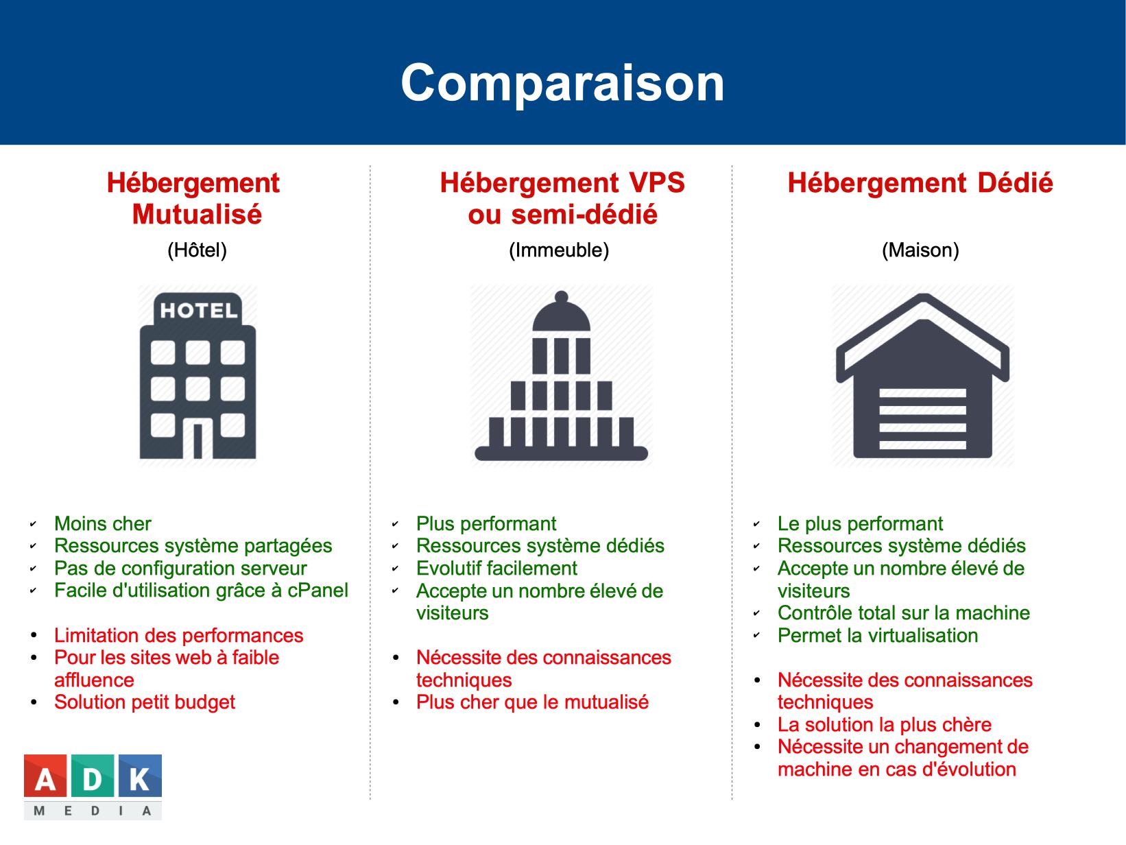 découvrez nos solutions d'hébergement de site web, adaptées à tous vos besoins. profitez d'une infrastructure performante, d'un support technique réactif et d'options flexibles pour garantir la disponibilité et la sécurité de votre site.