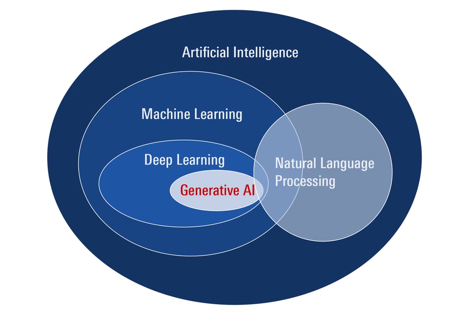 découvrez comment l'intelligence artificielle influence les marchés boursiers et pourquoi les performances récentes peuvent sembler décevantes. analyse approfondie des tendances actuelles et des perspectives d'avenir pour les investisseurs.