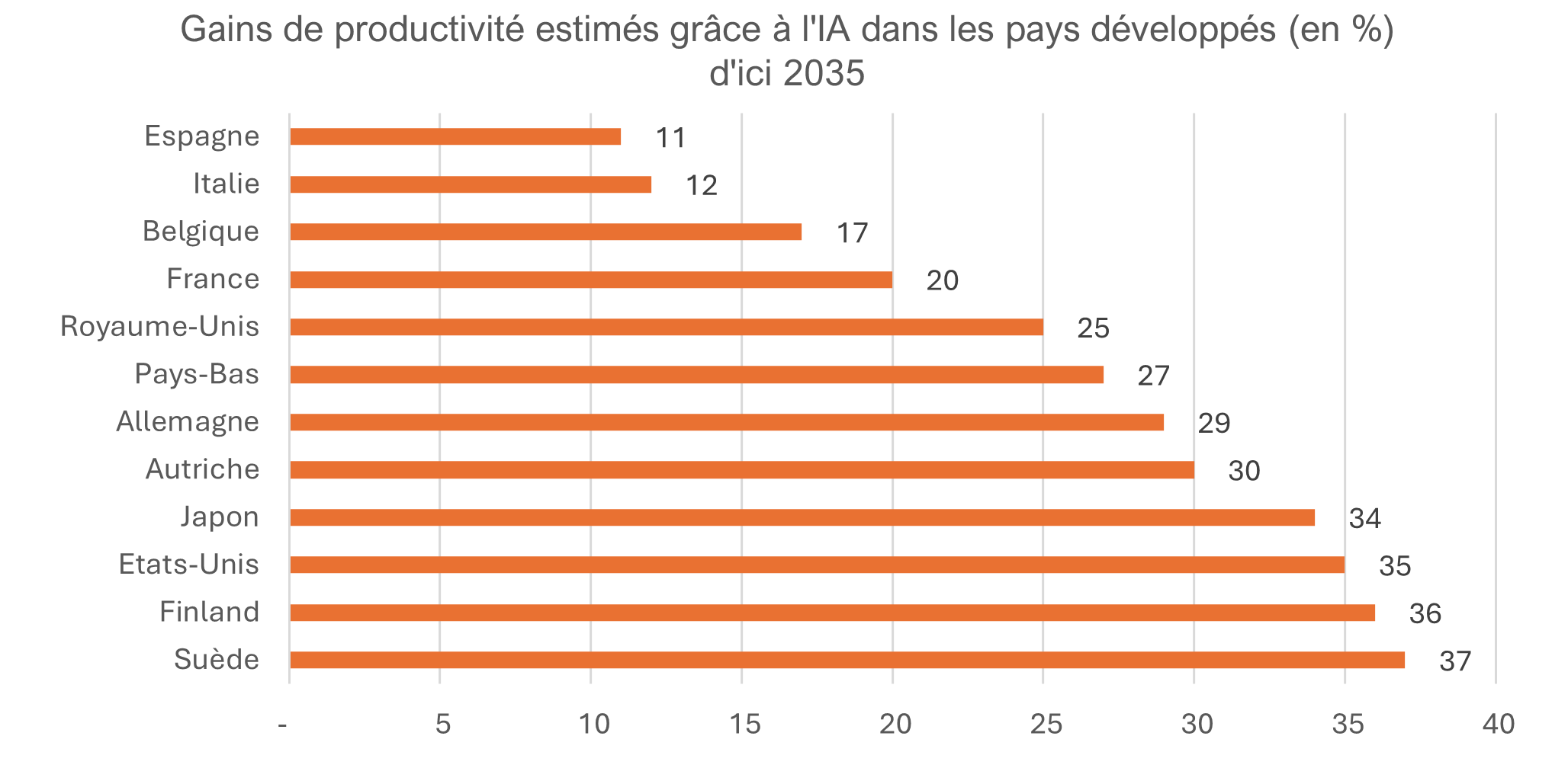 découvrez comment l'intelligence artificielle transforme le processus de recherche d'emploi. explorez des outils innovants et des stratégies pour optimiser votre quête professionnelle grâce à l'ia.