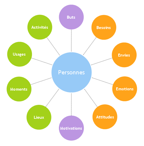 découvrez comment l'impact de l'expérience utilisateur peut transformer vos interactions digitales et optimiser la satisfaction de vos clients. apprenez des stratégies efficaces pour améliorer l'ergonomie et l'engagement sur vos plateformes.