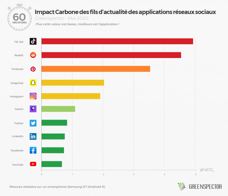 découvrez comment maximiser l'impact de votre site web grâce aux réseaux sociaux. apprenez les meilleures stratégies pour augmenter votre visibilité, engager votre audience et convertir vos visiteurs en clients fidèles.