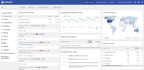 découvrez comment intégrer des outils d'analyse de site pour optimiser votre présence en ligne. suivez nos conseils pour choisir les meilleures solutions, améliorer vos performances et analyser le comportement des utilisateurs afin de maximiser votre impact sur le web.