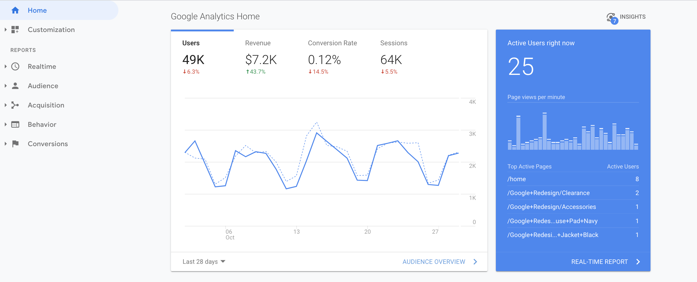 découvrez comment intégrer des outils d'analyse de site pour améliorer la performance de votre site web. optimisez votre stratégie digitale grâce à des données précises et des recommandations personnalisées.