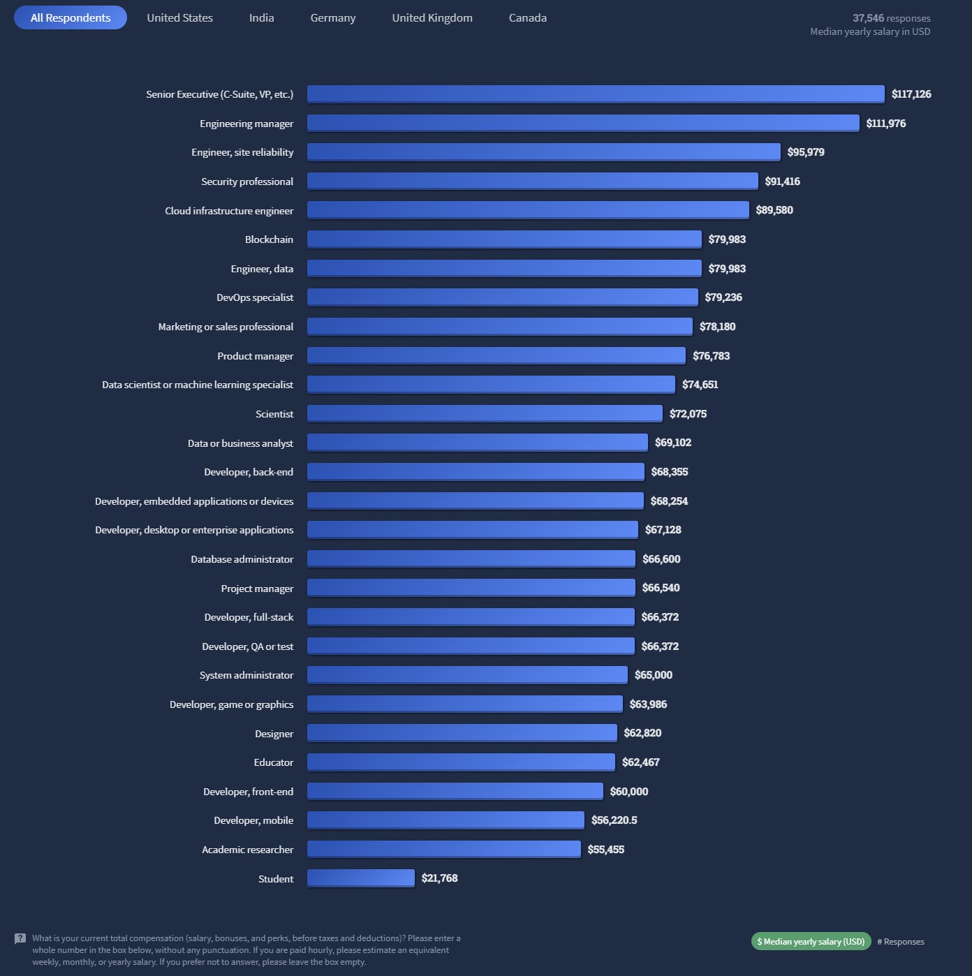 découvrez les langages de programmation essentiels et les compétences en développement web pour créer des sites et des applications performants. apprenez les meilleures pratiques, outils et technologies pour devenir un expert en programmation.