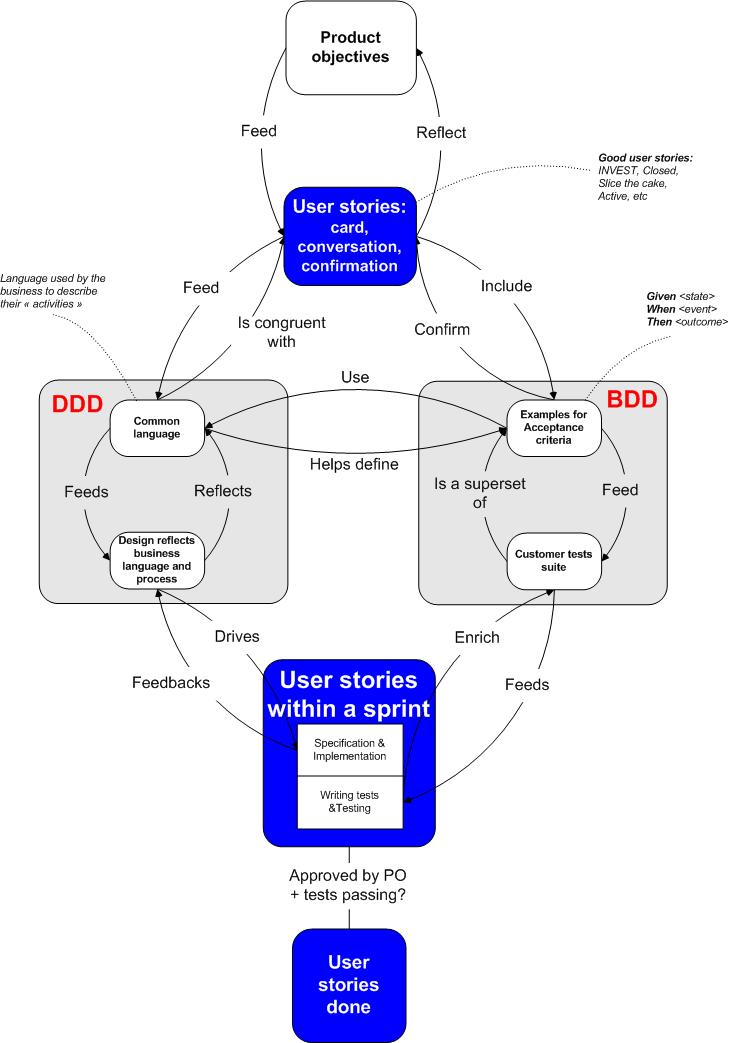 découvrez comment les langages de programmation interagissent avec les méthodologies agiles pour optimiser le développement logiciel. explorez les synergies entre réflexion agile et choix technologiques afin d'améliorer la collaboration et l'innovation dans vos projets.