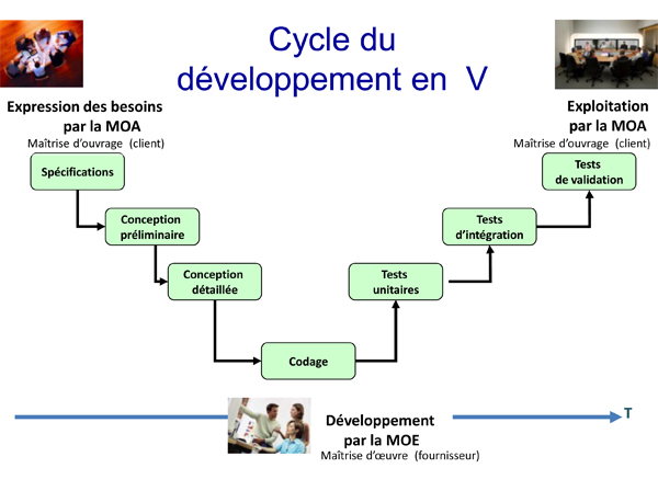 découvrez comment les langages de programmation s'intègrent aux méthodologies agiles pour optimiser le développement logiciel. explorez les meilleures pratiques, outils et techniques pour améliorer la collaboration et la productivité de votre équipe.