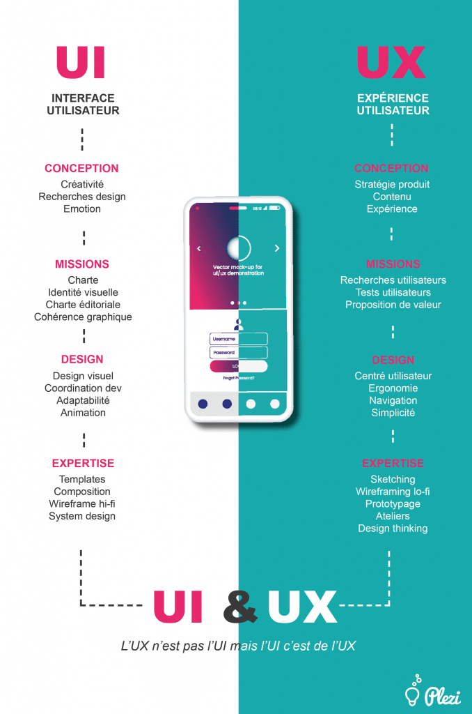 découvrez l'importance des langages de programmation dans l'amélioration de l'expérience utilisateur. explorez comment des choix techniques peuvent transformer l'interaction et la satisfaction des utilisateurs sur vos plateformes digitales.