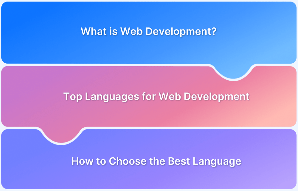 découvrez les langages de programmation incontournables pour créer des sites performants. optimisez la vitesse, la réactivité et l'expérience utilisateur de votre site web grâce aux technologies modernes et aux meilleures pratiques de développement.