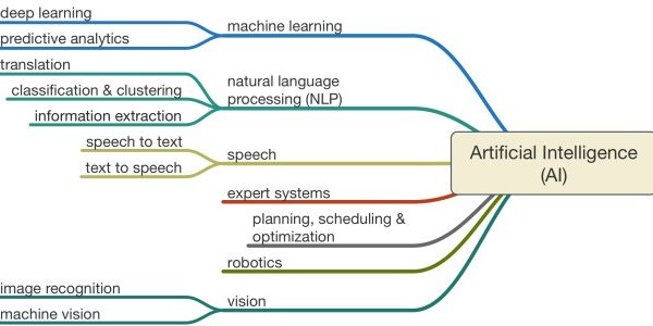 découvrez notre analyse de lucie, le chatbot français : une moquerie justifiée ? plongez dans les fonctionnalités, les performances et les avis des utilisateurs pour comprendre si ce compagnon virtuel mérite son succès ou critique.