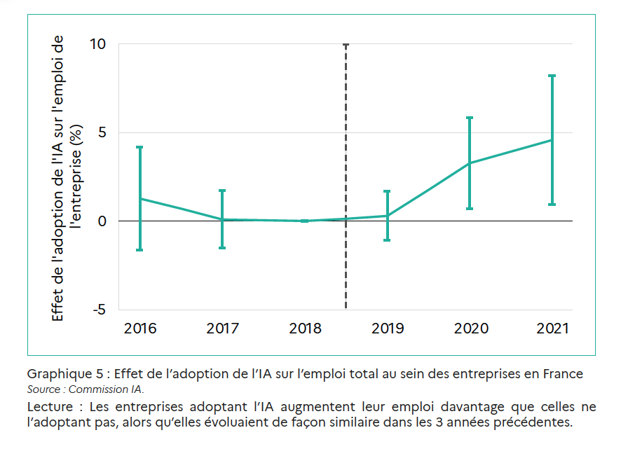 découvrez les métiers en péril d'ici 2030 et les enjeux liés à l'évolution du marché du travail. analysez les secteurs en déclin, les compétences en demande et préparez-vous aux transformations professionnelles à venir.