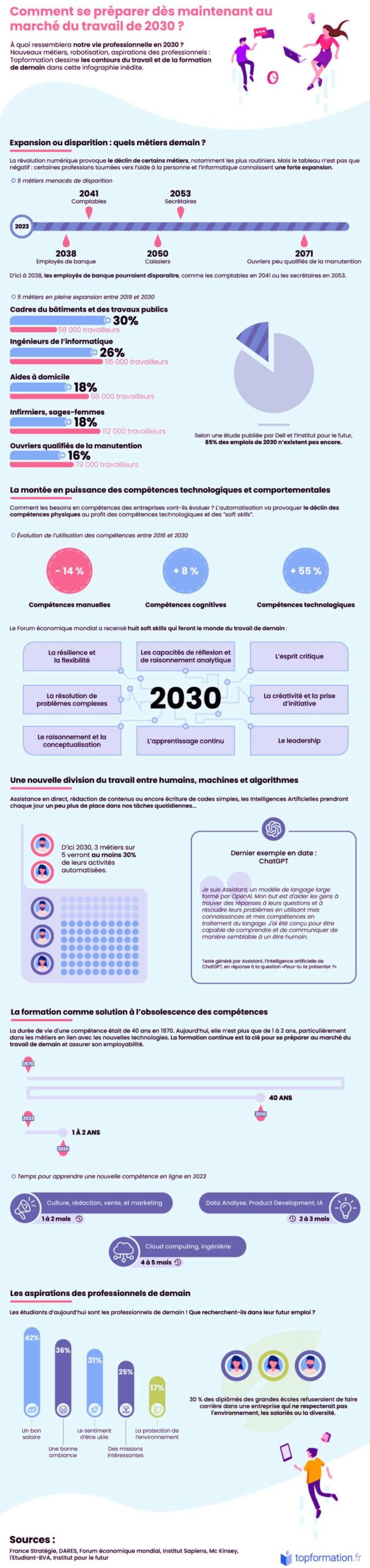 découvrez les métiers qui pourraient disparaître d'ici 2030 en raison des avancées technologiques et des évolutions économiques. informez-vous sur les secteurs en mutation et préparez-vous aux défis du futur du travail.